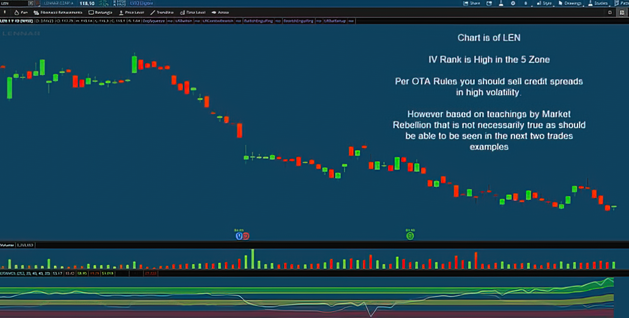 Len Stock Chart