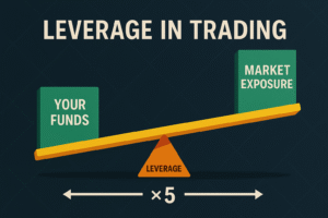 Leverage in Trading