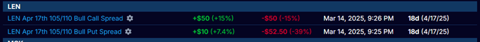 Profit and Loss of Trades