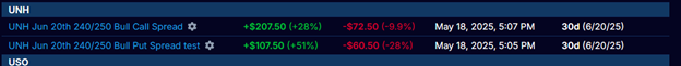 UNH 2 Day Profit