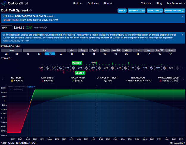 UNH Bull Call Spread
