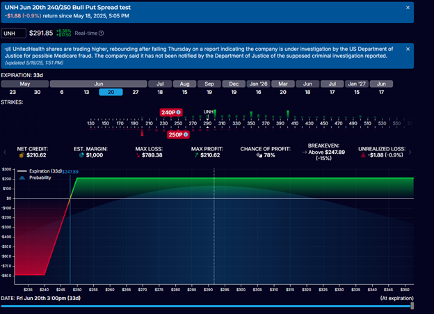 UNH Bull Put Spread