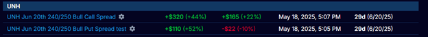 UNH Final Profit and Loss