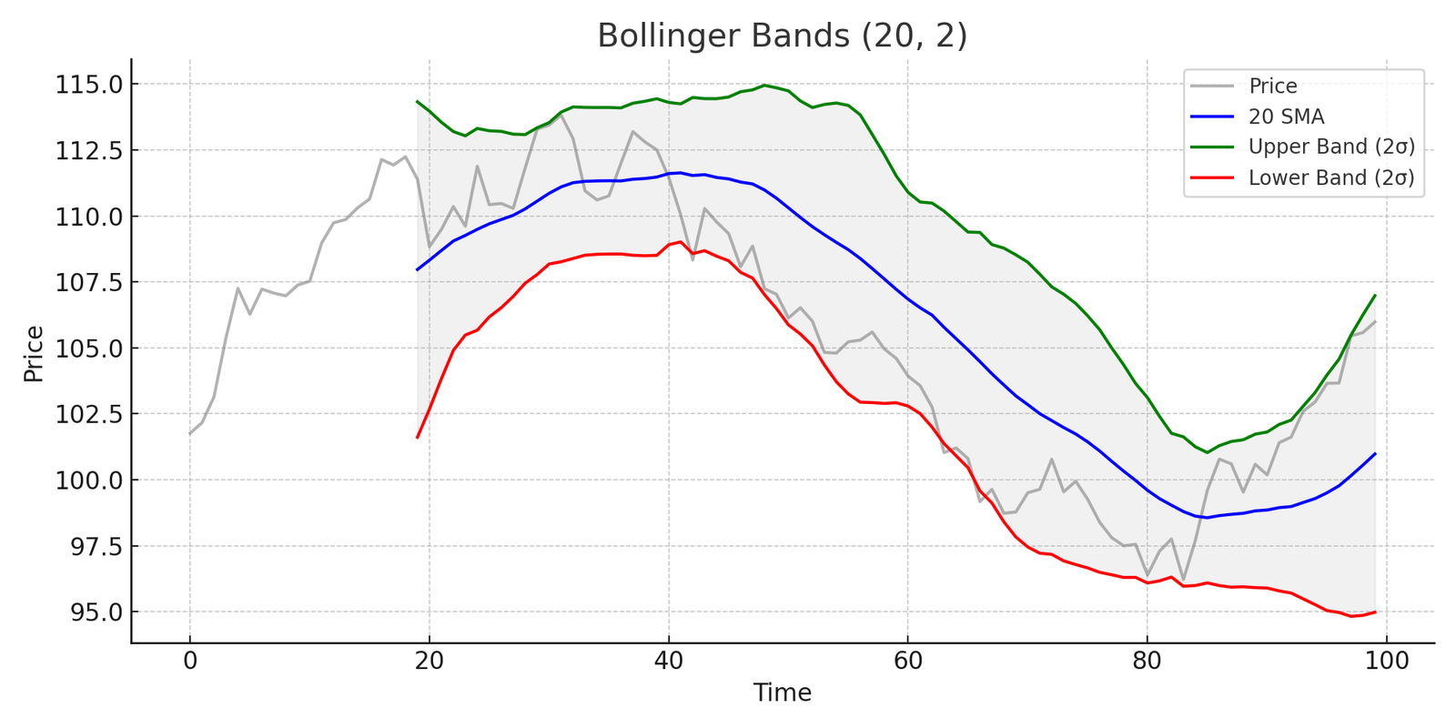 Mastering Bollinger Bands: Strategies and Insights